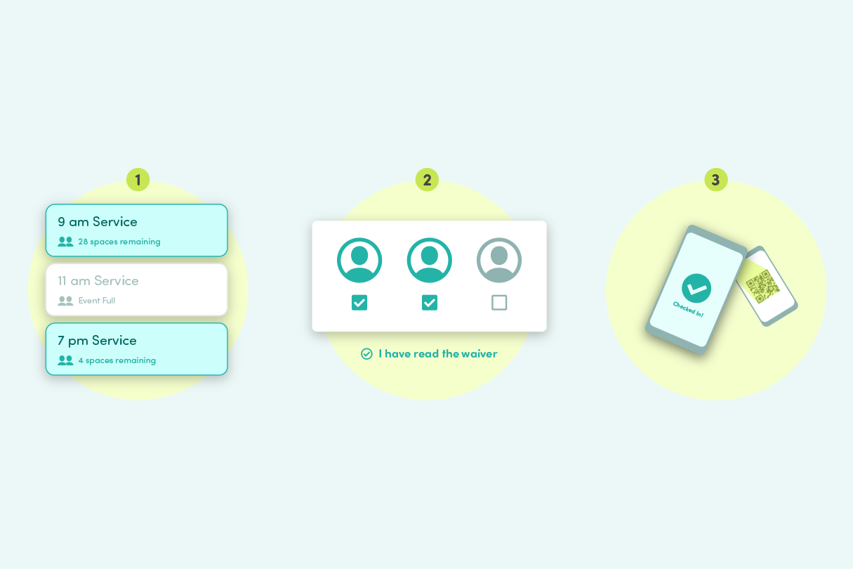 Return to Service Tool's 3 Step Process